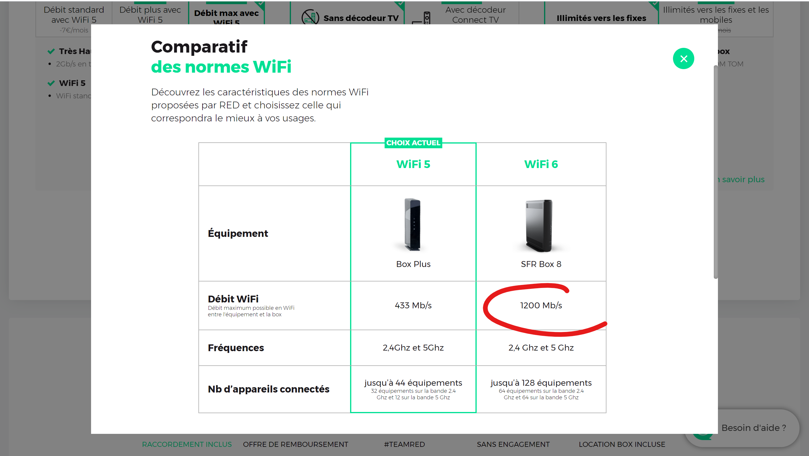 RED by SFR - Le nouveau WiFi 6 : avec la SFR Box 8 - Infos & Questions