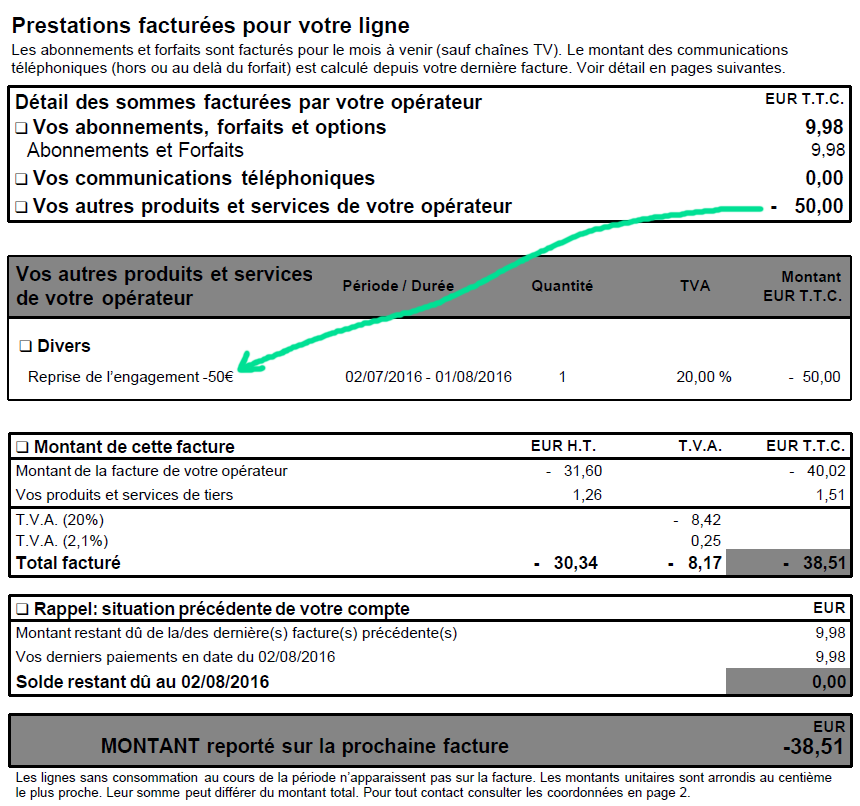 Resolu Red By Sfr Coupon Remboursement Des Frais De