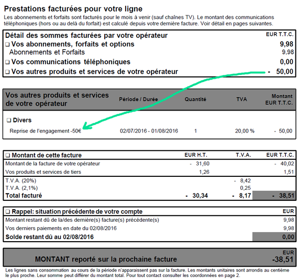 Resolu Red By Sfr Coupon Remboursement Des Frais De