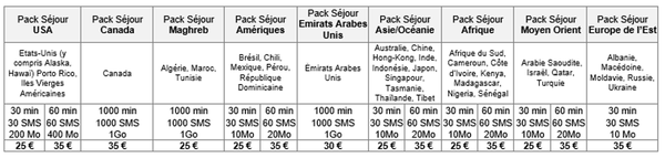 Tarifs des Packs Séjour.PNG