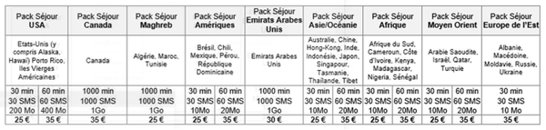 Tarifs des Packs Séjour.PNG