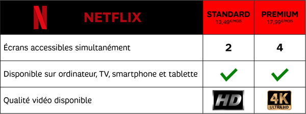 Tableau comparatif Netflix.png Tableau comparatif Netflix.png