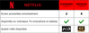 Tableau comparatif Netflix.png