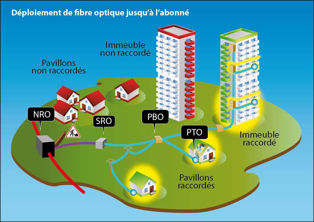 SFR en retard dans son déploiement de la fibre optique dans la Nièvre et  Orange à la traîne - Nevers (58000)
