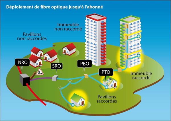 Dépoiement fibre.jpeg