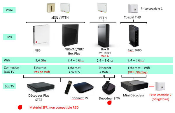 Box et Décodeurs RED.png