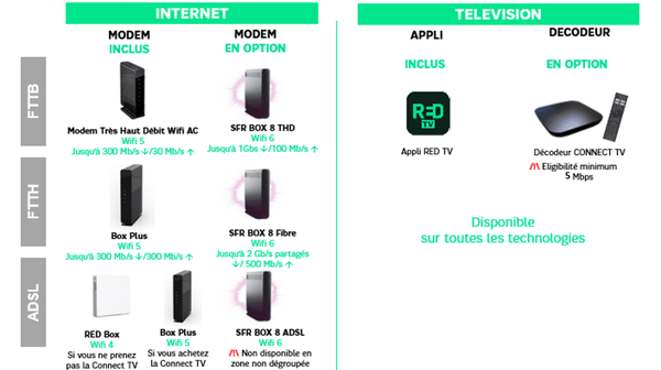 Box-décodeurs par techno.png