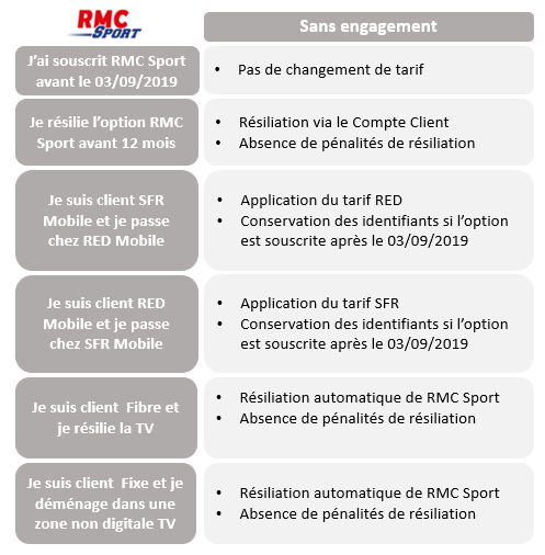 RMC Sport sans engagement.PNG