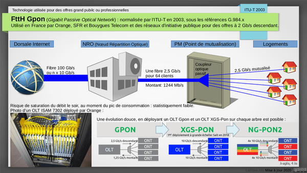 schema_FTTH_Gpon.png