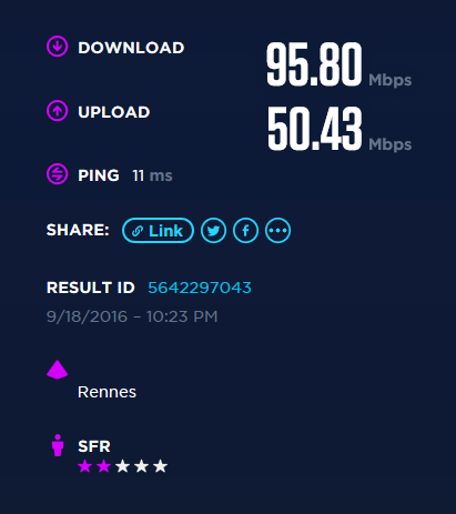 RED by SFR: Débit FTTH 2016/09/18