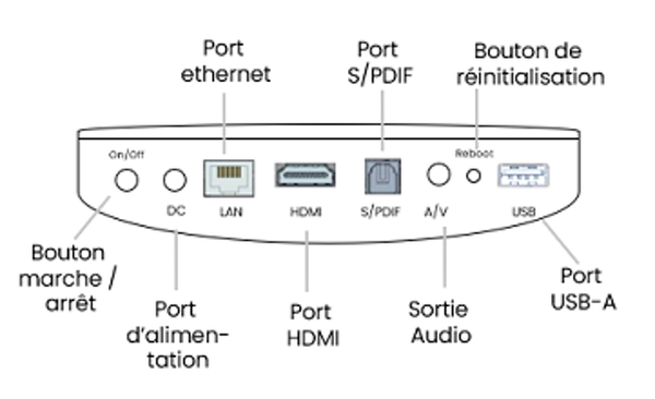 connectivités connect tv V2.png