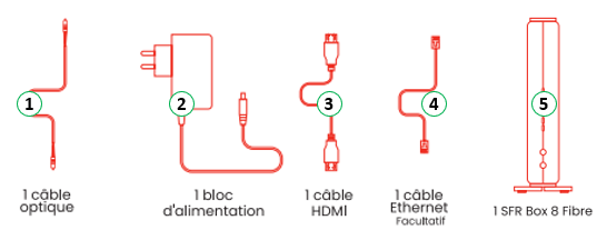 Contenu du pack box 8 fibre.PNG