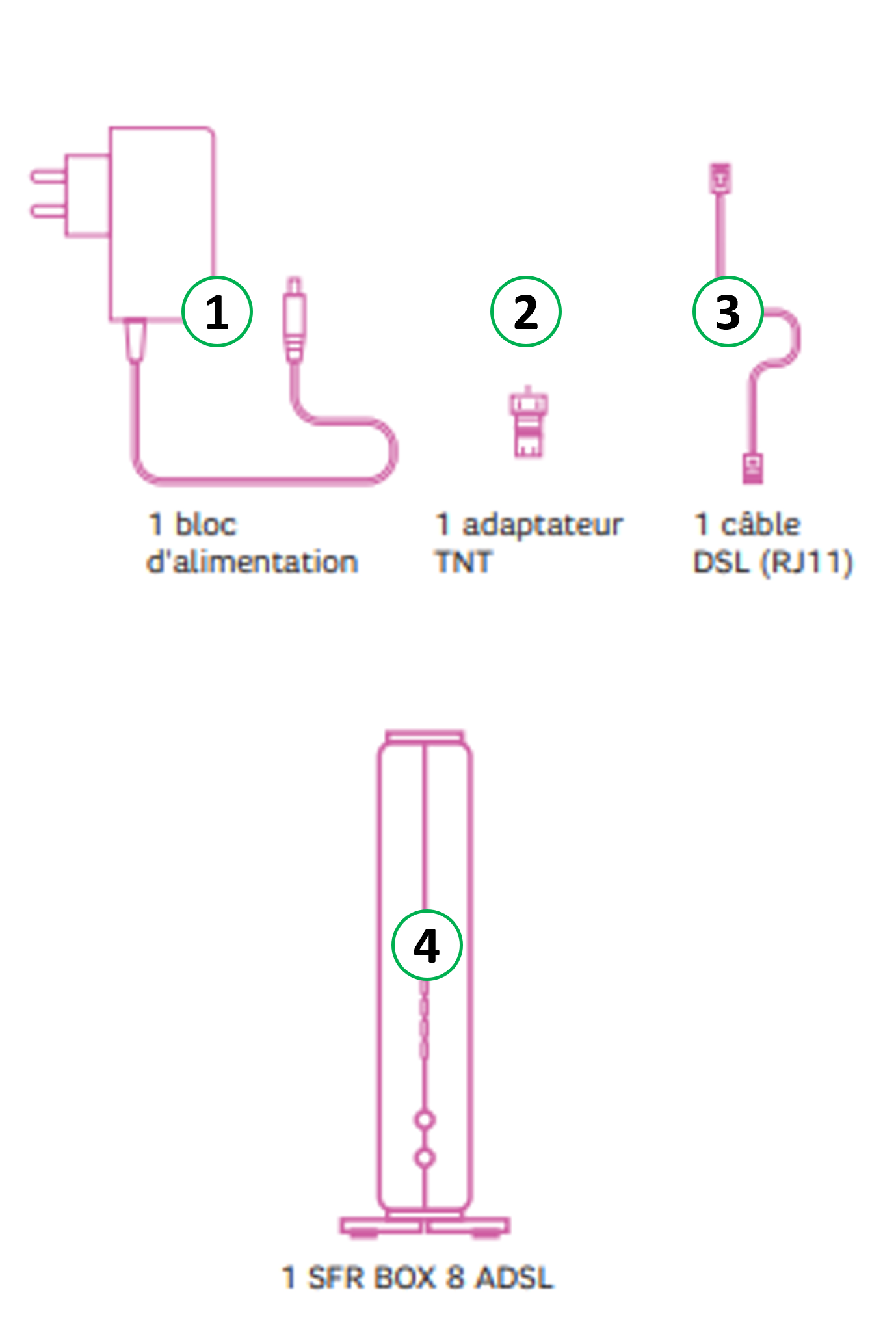 Installation Box Sfr Red – Manuel Utilisation Box Sfr – IBAL