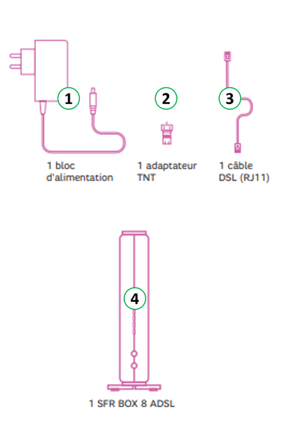 Contenu du pack box 8 ADSL.PNG