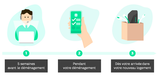 process déménagement.png process déménagement.png