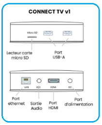 Connectiques Connect tv v1.PNG