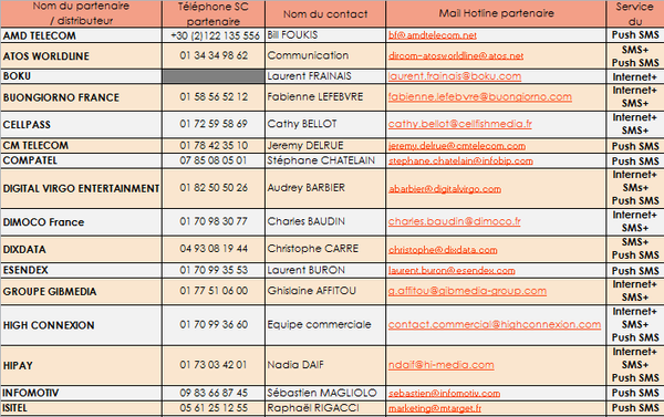 éditeurs achats multimédias.PNG