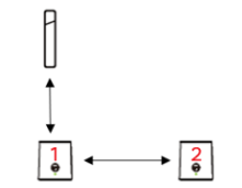 ass_etape_3_second_repeteur