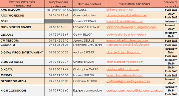 editeurs achats mult 1.PNG