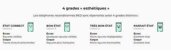 Grades esthétiques REDBYSFR.png