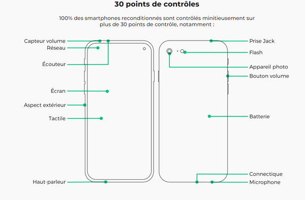 Point de contole REDBYSFR.png