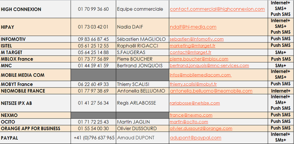 editeurs achats mult2.PNG