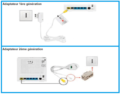 Image-installer-box-nb6-adsl