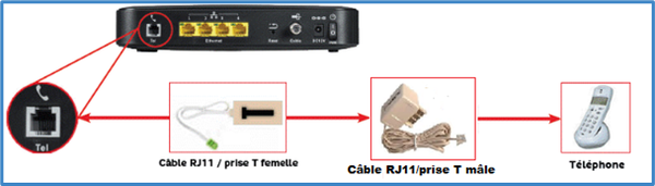 Image-2-installer-sagem
