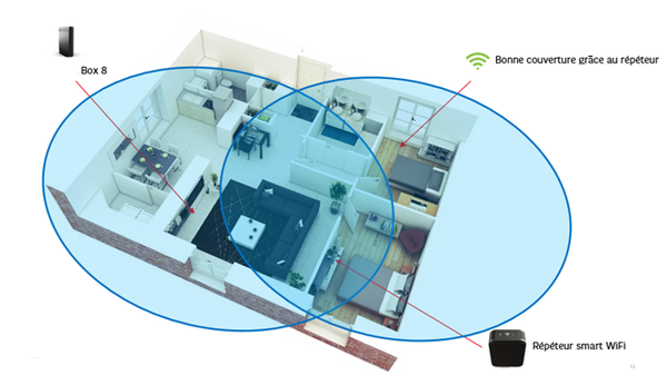 ass-red-emplacement-repeteur-smart-wifi-2