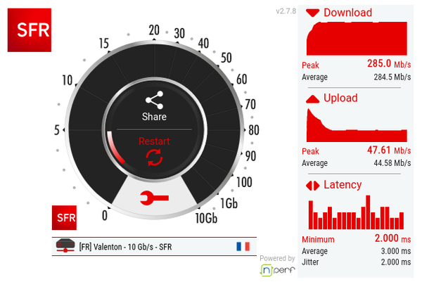 Débit test MIRE SFR 2024-03-09 14:25