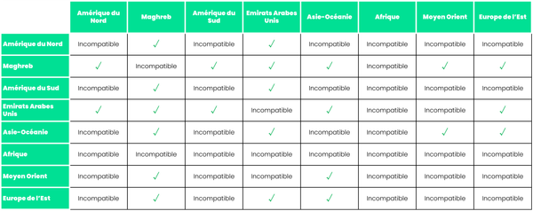 compatibilite-packs-sejour-ass-red