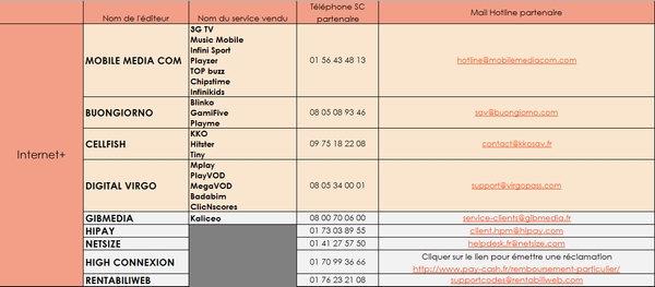 achats multimédias 1.PNG