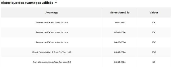 Historique des avantages utilisés.JPG