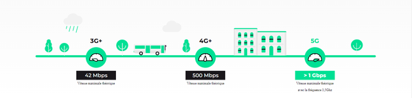 Frise illustration 5G.png Frise illustration 5G.png