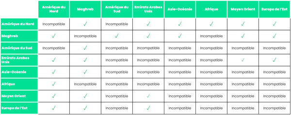 compatibilite-packs-sejour-juillet-2024-assRED