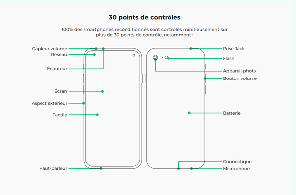 Points de controle tels recos.png