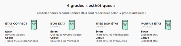 Grades esthetiques tels recos.png