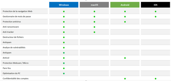 SFR CYbersécurité 2.png