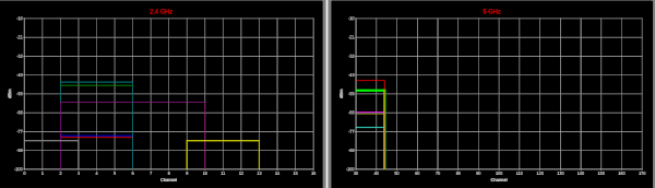 Environnement wifi.png