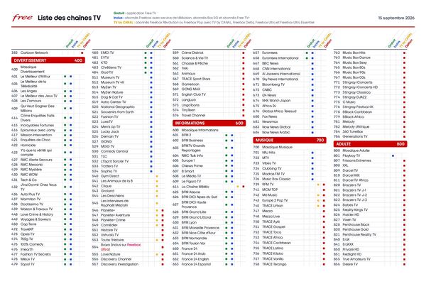 plan-des-chaines-freebox-tv_page-0003[1].jpg