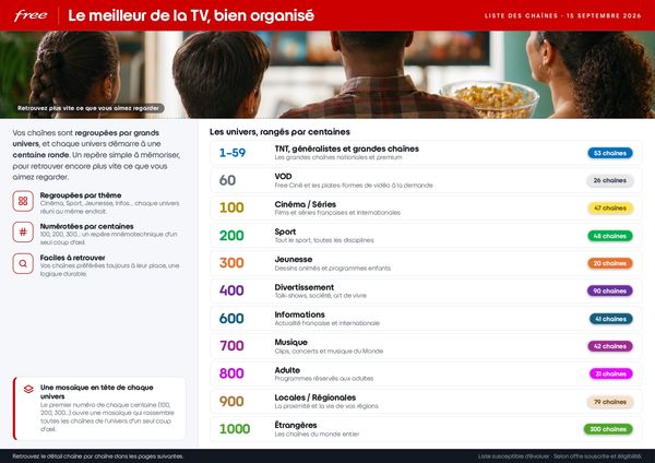 plan-des-chaines-freebox-tv_page-0001[1].jpg