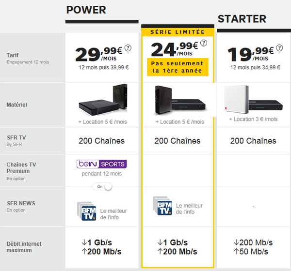 Offres SFR FTTH JUIN 2017