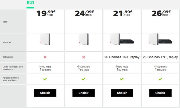 RED BOX FTTH Évolution Offre Juin 2017