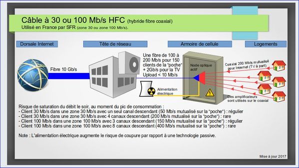 Techno Cable SFR.JPG