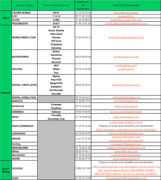 Editeurs contenu nouveau format.PNG