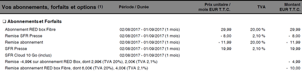 RED-AbonnementsForfaitOptions-Virginie-chan.png