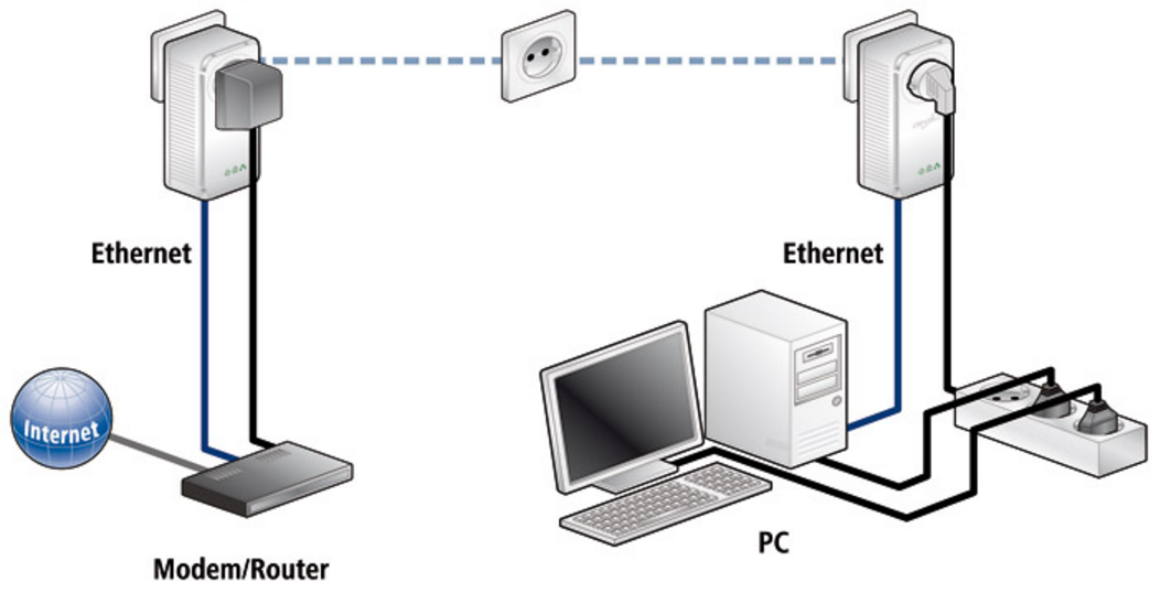 tv par courant porteur