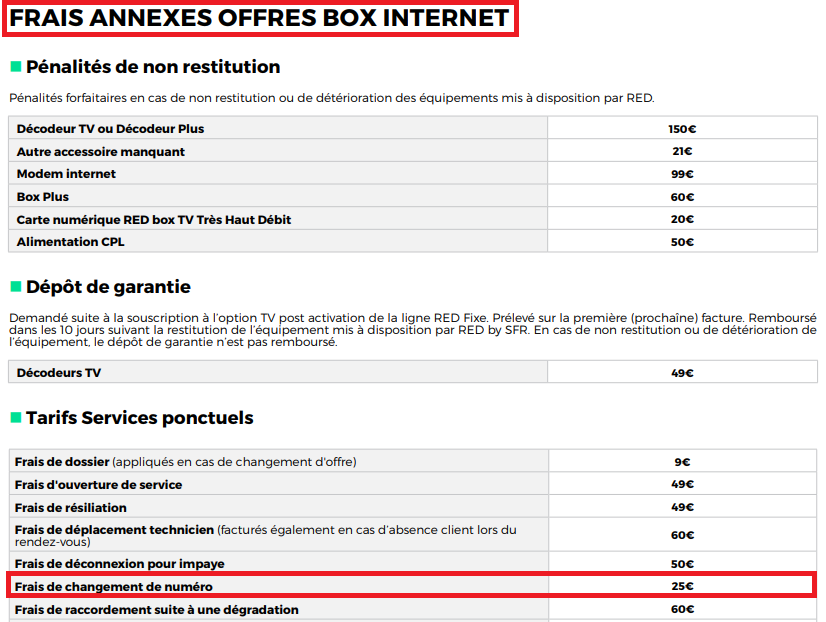 Inscription Liste Rouge Sfr : Bonjour, comment se mettre sur liste ...