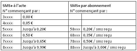 Tarifs SMS +