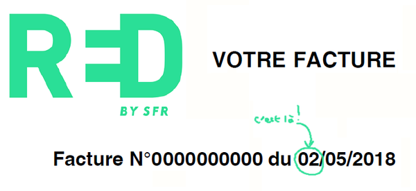 RED : Date de remise à zéro mensuel du forfait.